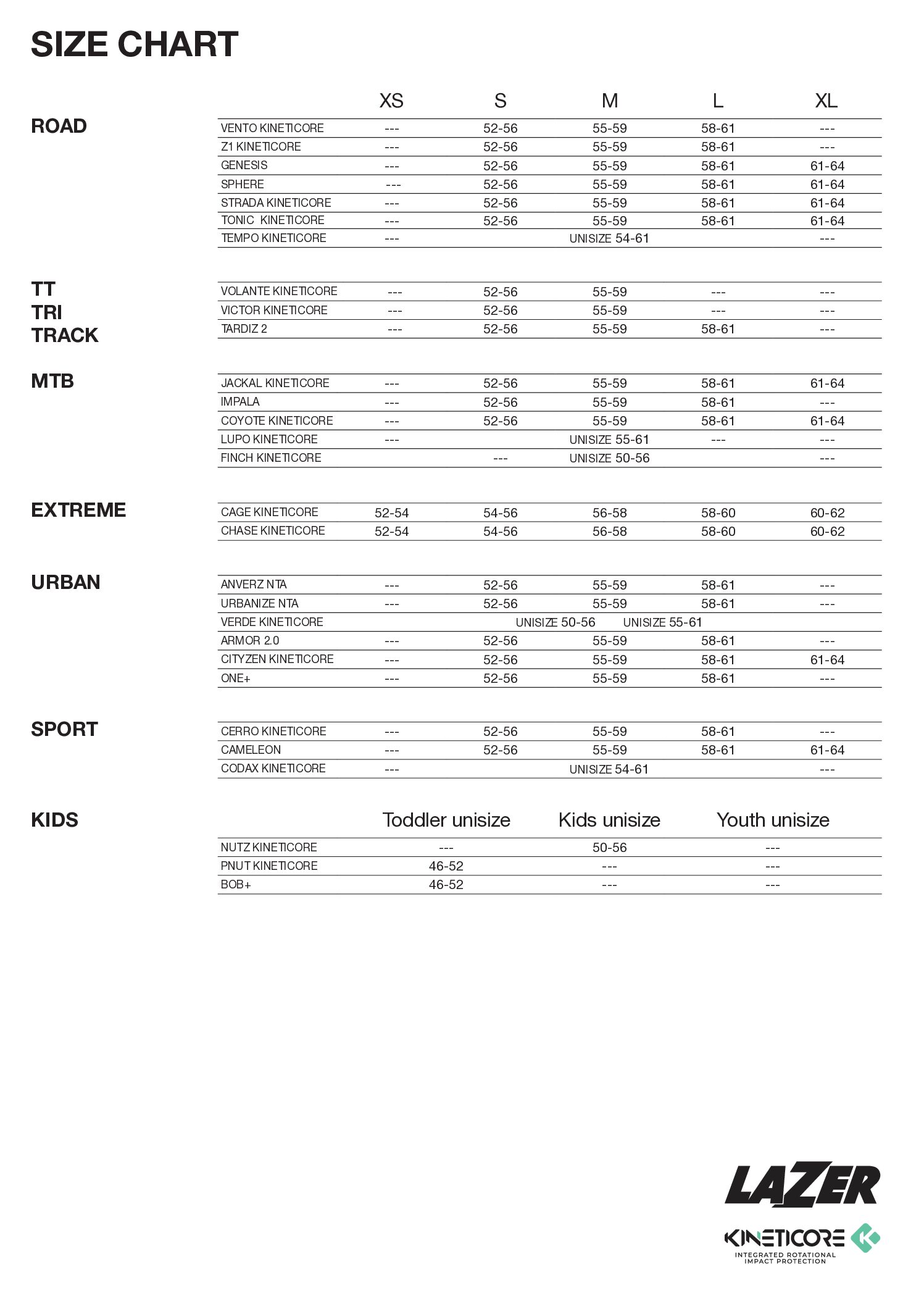 Kask Lazer Codax KinetiCore Flash Yellow rozmiar uniwersalny z siatką - obrazek 2